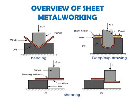 define sheet metal forming process|sheet metal forming process pdf.